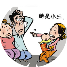 市场调查